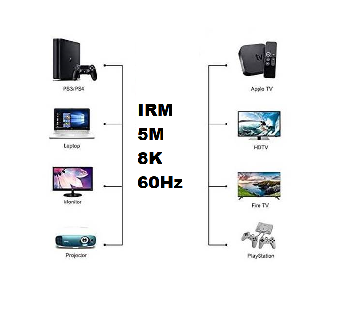 Cable Hdmi Alta Definición Irm 8k 60hz 5mts