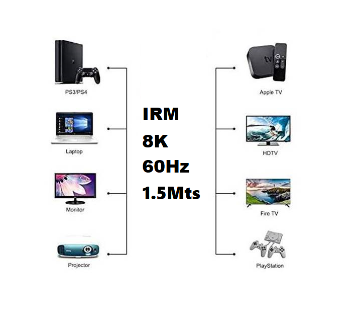 Cable Hdmi Ultra Hd 8k 60hz 1,5mtrs Irm